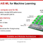 HC33 Xilinx 7nm AI Edge Processors AIE ML For Machine Learning