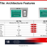 HC33 Xilinx 7nm AI Edge Processors AIE Tile Architecture Features
