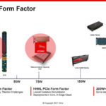 HC33 Xilinx 7nm AI Edge Processors Inference Form Factor