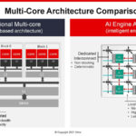 HC33 Xilinx 7nm AI Edge Processors Multi Core Architecture Comparison