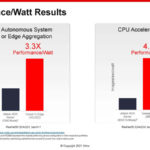 HC33 Xilinx 7nm AI Edge Processors Performance Per Watt