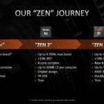 Hot Chips 33 HC33 AMD Zen Journey 1 3