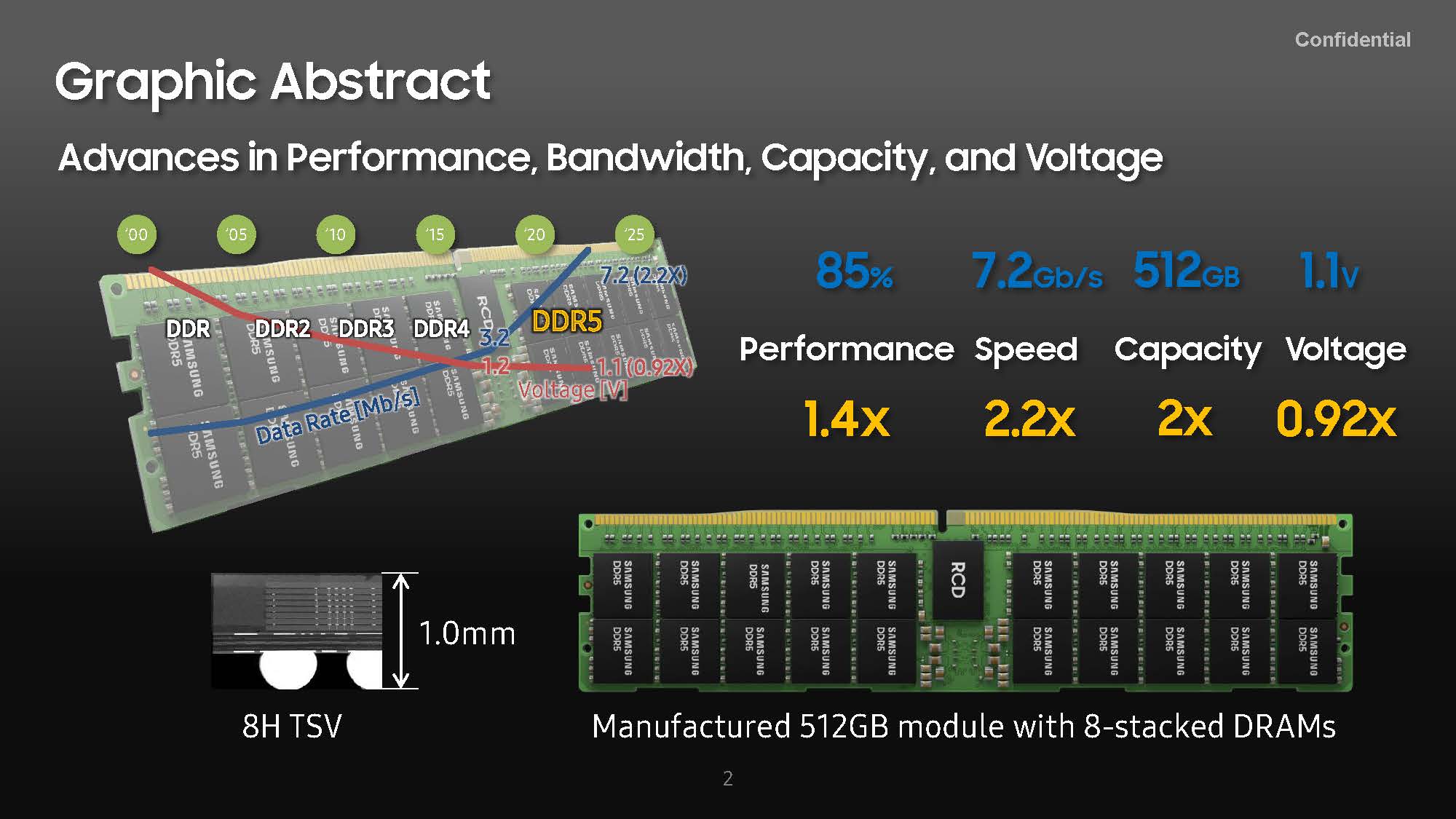 Hot Chips 33 Samsung DDR5 Advancement Poster Extract