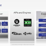 Intel Arc Software Slide