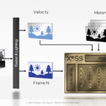 Intel Arc XeSS Temporal