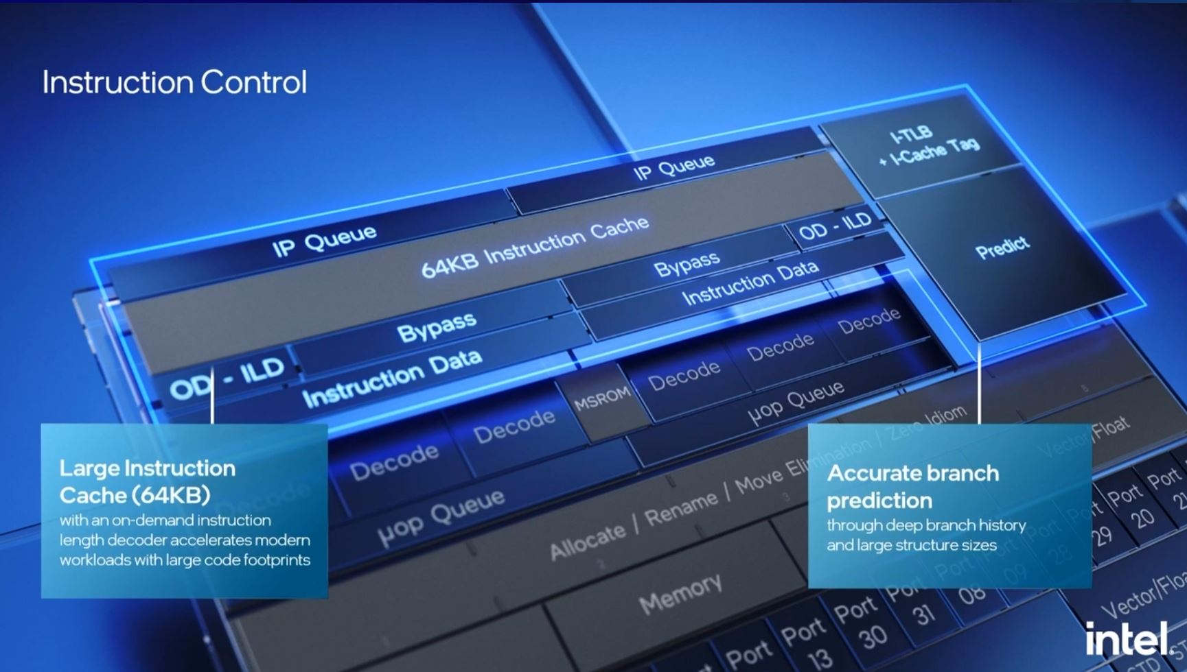 Intel Architecture Day 2021 Gracemont Accurate Branch Prediction