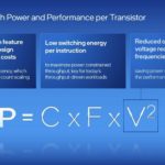 Intel Architecture Day 2021 Gracemont Efficent PPA Design
