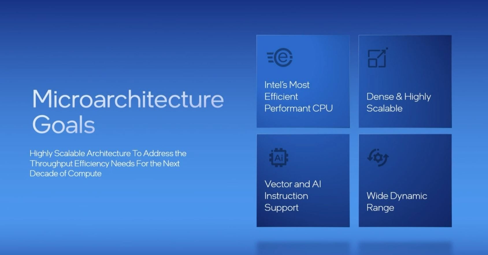 Intel Architecture Day 2021 Gracemont Efficient Core Goals