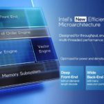 Intel Architecture Day 2021 Gracemont Intel 7 Overview
