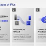 Intel Architecture Day 2021 IPU Advantages