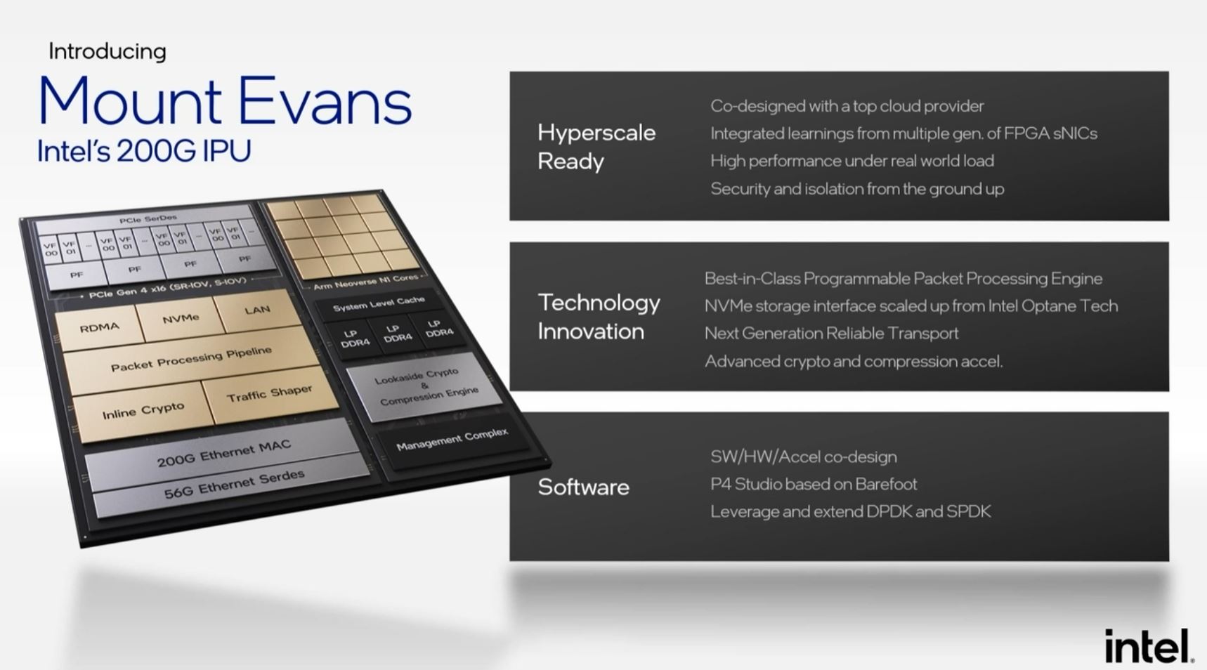 Intel Architecture Day 2021 IPU Mount Evans ASIC 200G IPU
