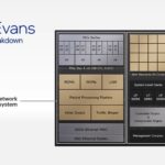 Intel Architecture Day 2021 IPU Mount Evans ASIC Block Diagram