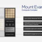 Intel Architecture Day 2021 IPU Mount Evans ASIC Block Diagram Arm N1 Cores