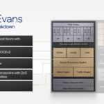 Intel Architecture Day 2021 IPU Mount Evans ASIC Block Diagram Multi Host