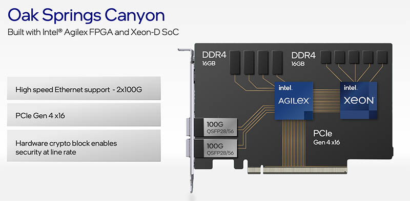 Intel Architecture Day 2021 Oak Springs Canyon Copy