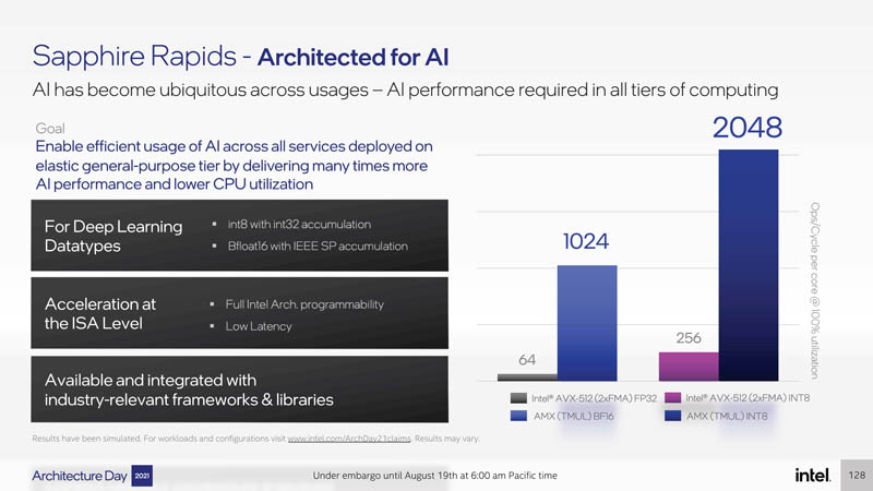 Intel Architecture Day 2021 Sapphire Rapids AI