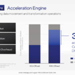 Intel Architecture Day 2021 Sapphire Rapids Acceleration Engine Data Streaming