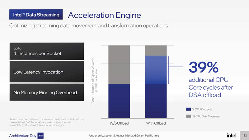 Intel Architecture Day 2021 Sapphire Rapids Acceleration Engine Data Streaming