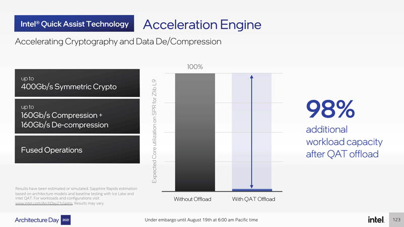 Intel Architecture Day 2021 Sapphire Rapids Acceleration Engine QAT Again