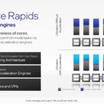 Intel Architecture Day 2021 Sapphire Rapids Acceleration Engines