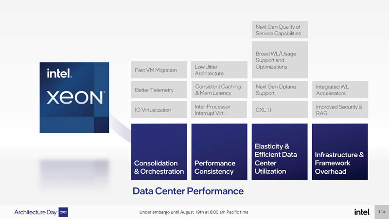 Intel Architecture Day 2021 Sapphire Rapids Data Center Performance