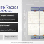 Intel Architecture Day 2021 Sapphire Rapids HBM Option
