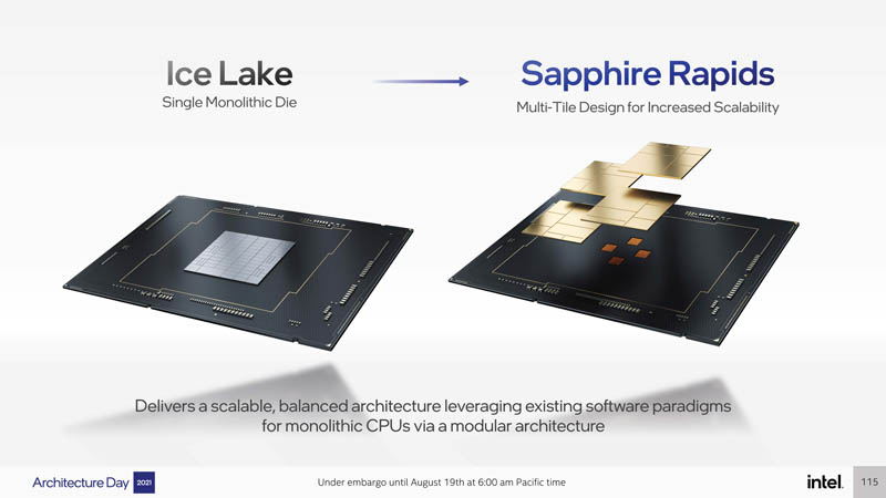 Intel Architecture Day 2021 Sapphire Rapids Multi Die Glue