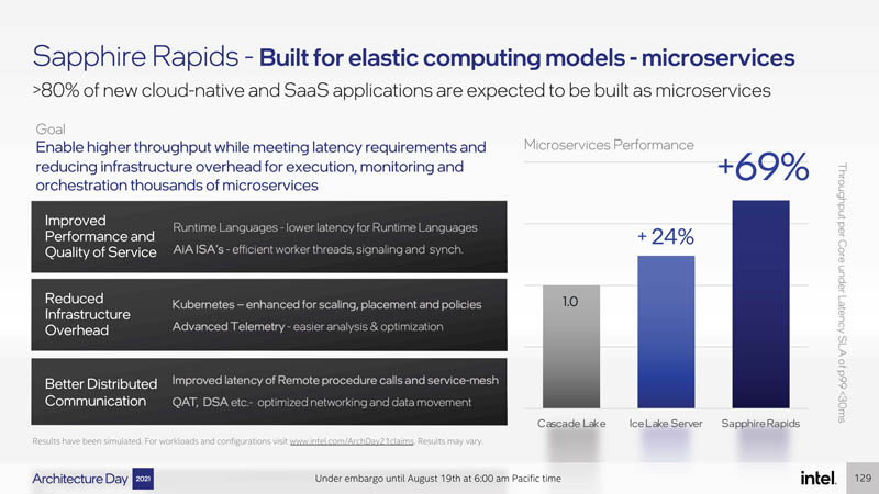 Intel Architecture Day 2021 Sapphire Rapids QoS