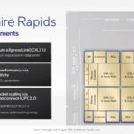 Intel Architecture Day 2021 Sapphire Rapids SoC IO Advancements