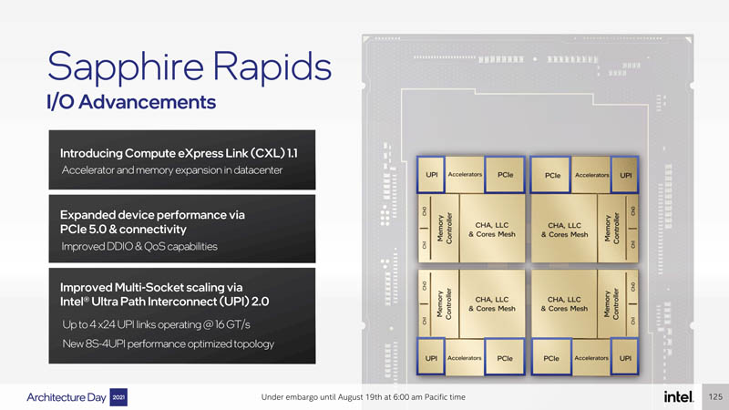 Intel Architecture Day 2021 Sapphire Rapids SoC IO Advancements