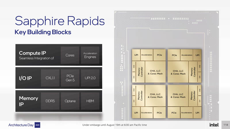 Intel Architecture Day 2021 Sapphire Rapids SoC Key Building Blocks