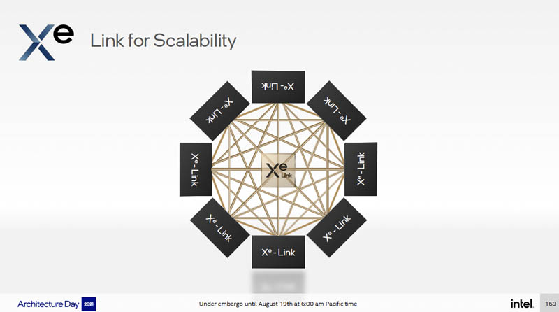 Intel-Architecture-Day-2021-Xe-HPC-Ponte-Vecchio-8x-Link-Scaling.jpg