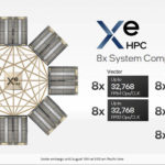 Intel Architecture Day 2021 Xe HPC Ponte Vecchio 8x System Rate