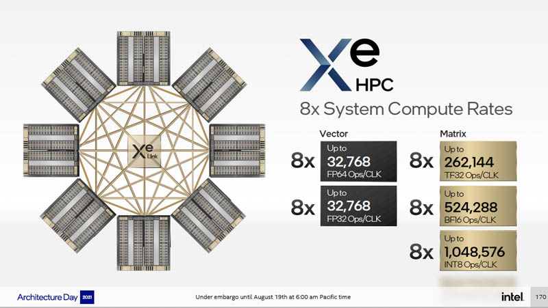 Intel Architecture Day 2021 Xe HPC Ponte Vecchio 8x System Rate