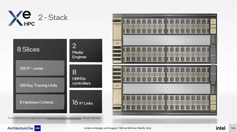 Intel-Architecture-Day-2021-Xe-HPC-Ponte-Vecchio-Xe-2-Stack.jpg