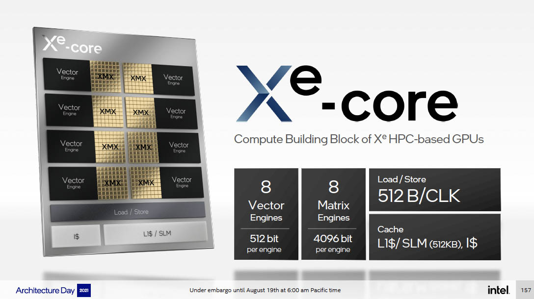 Intel-Architecture-Day-2021-Xe-HPC-Ponte-Vecchio-Xe-Core.jpg