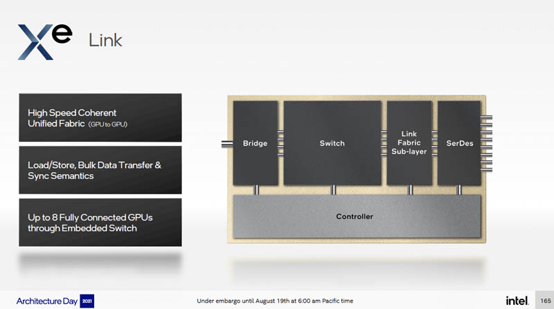 Intel-Architecture-Day-2021-Xe-HPC-Ponte-Vecchio-Xe-Link.jpg