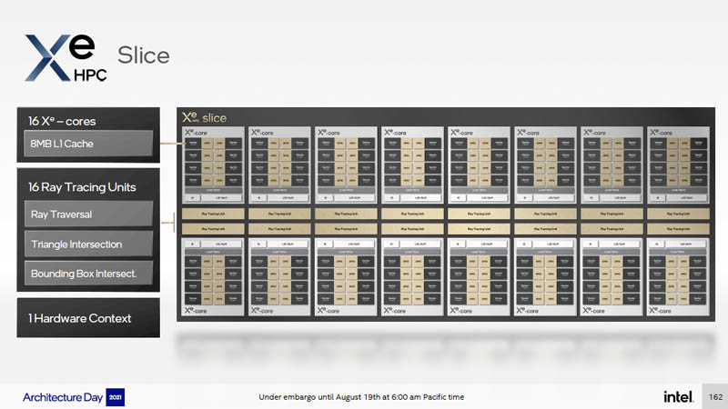 Intel-Architecture-Day-2021-Xe-HPC-Ponte-Vecchio-Xe-Slice.jpg