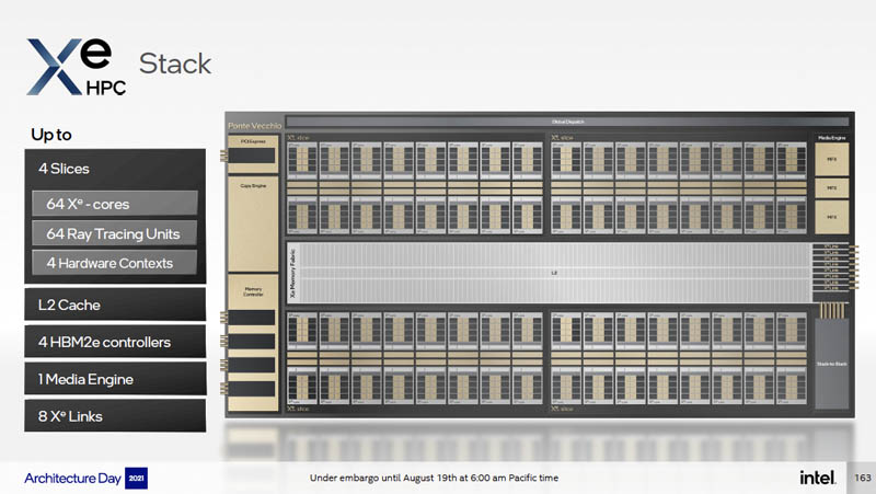 Intel Architecture Day 2021 Xe HPC Ponte Vecchio Xe Stack