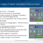 Intel Hot Interconnects 2021 CXL 1 Open Interconnect