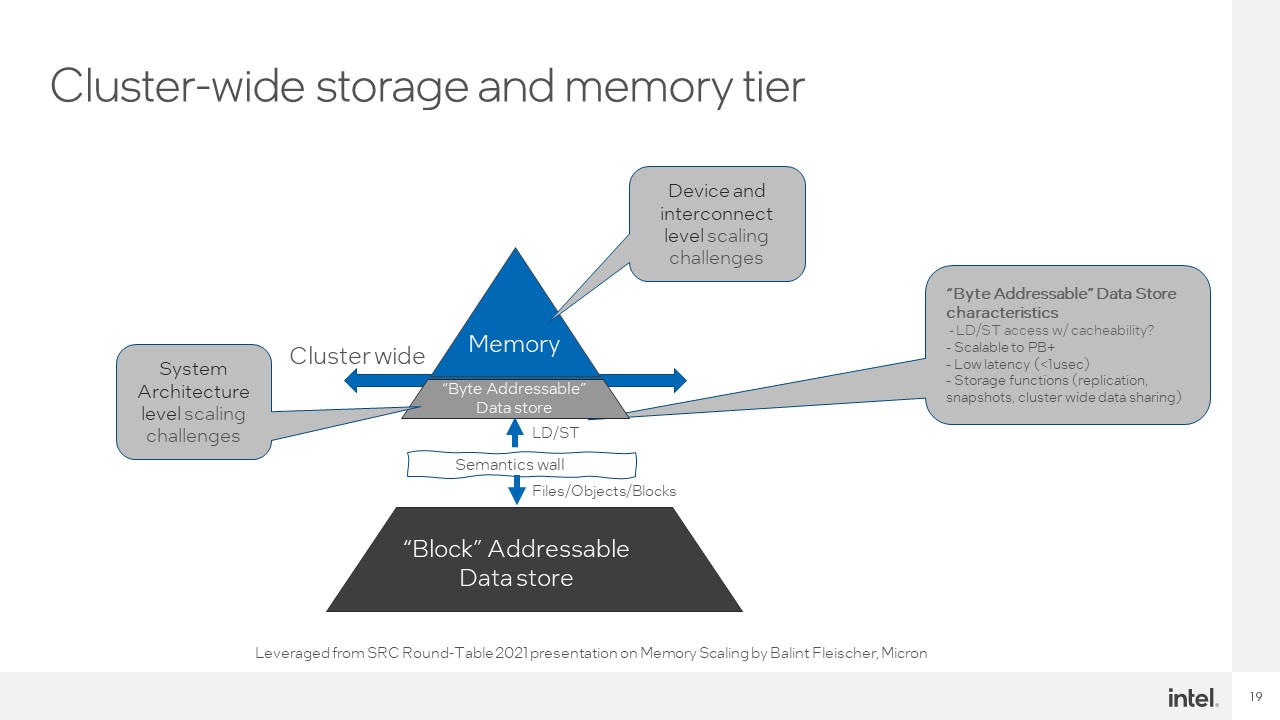 Intel Hot Interconnects 2021 CXL 10 Future Cluster Wide Storage And Memory Tier