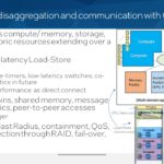 Intel Hot Interconnects 2021 CXL 11 Rack Level Disaggregation