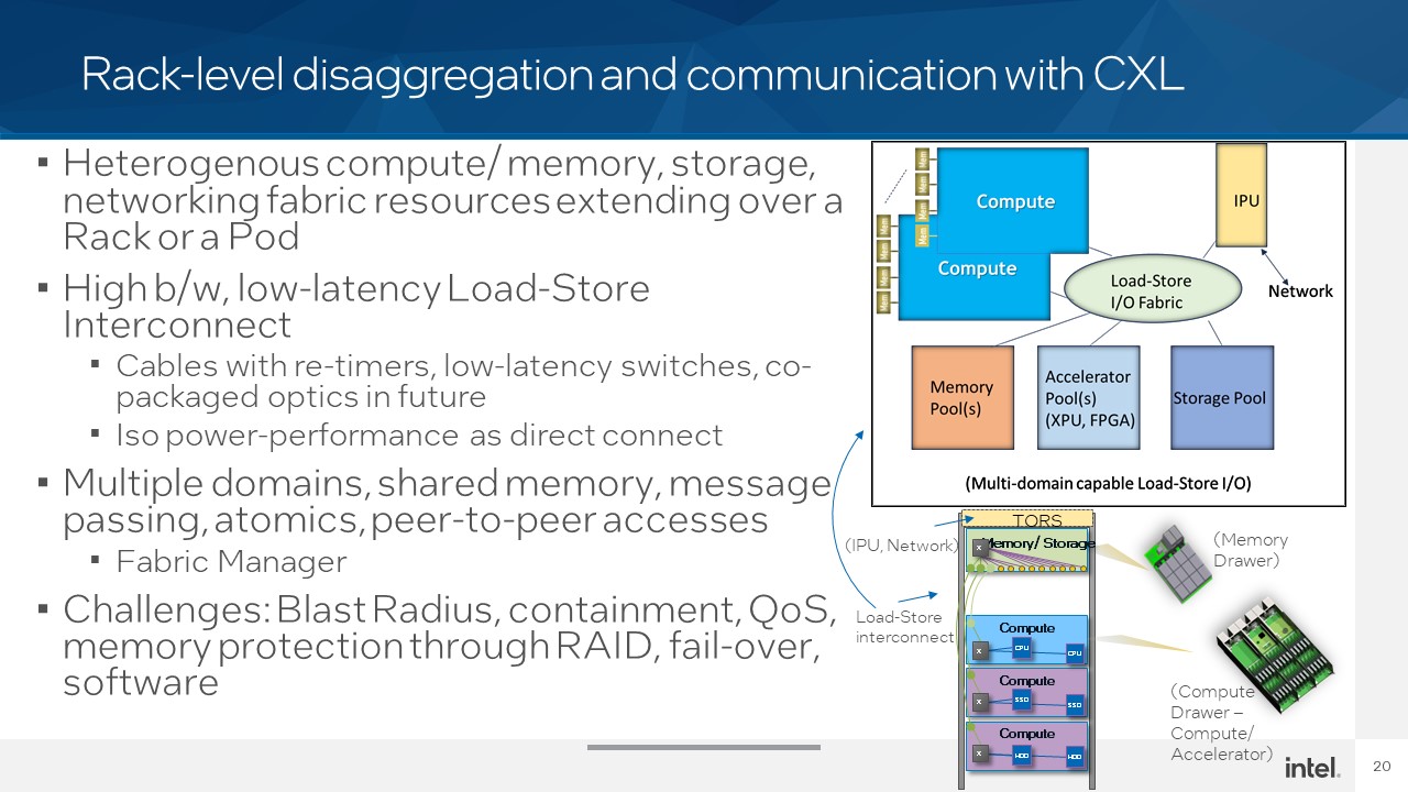 Intel Hot Interconnects 2021 CXL 11 Rack Level Disaggregation