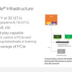 Intel Hot Interconnects 2021 CXL 2 CXL On PCIe Gen5
