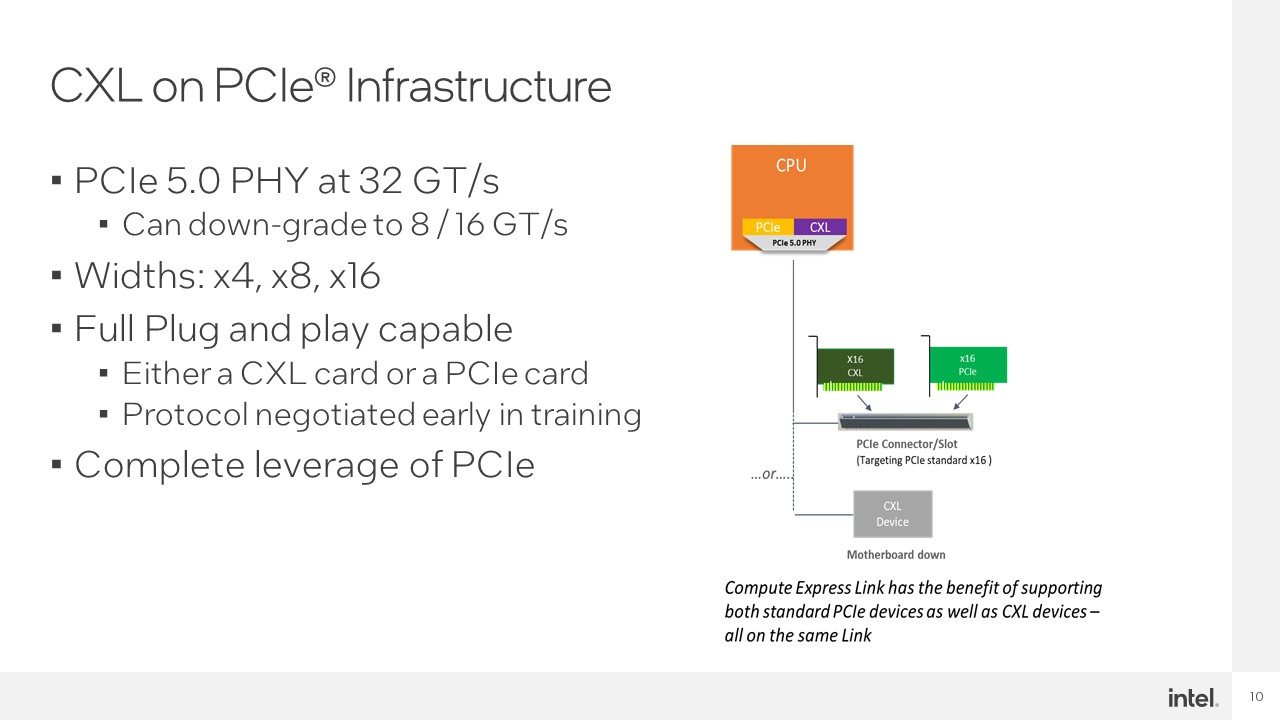 Intel Hot Interconnects 2021 CXL 2 CXL On PCIe Gen5