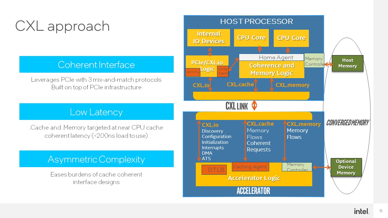 Intel Hot Interconnects 2021 CXL 3 CXL Approach