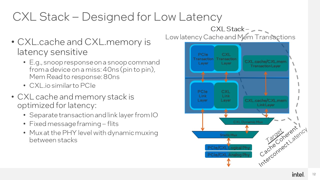 Intel Hot Interconnects 2021 CXL 4 CXL Stack For Low Latency