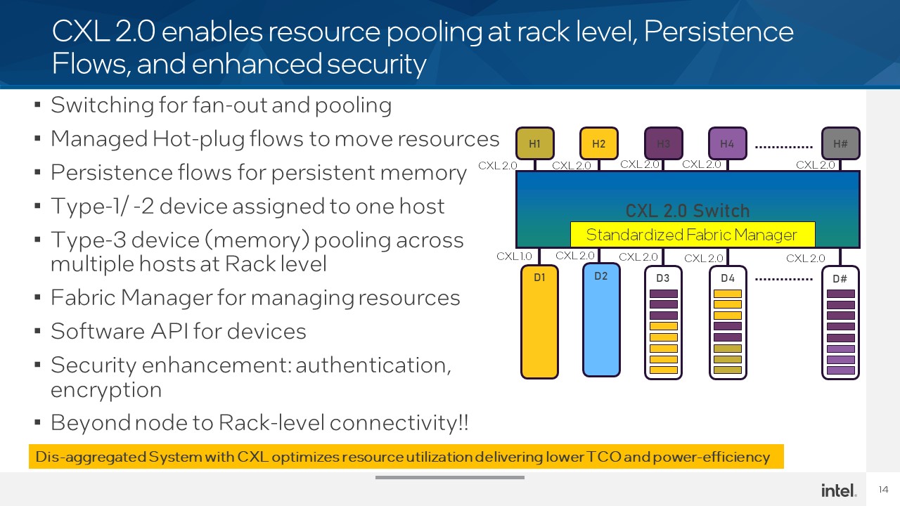 Intel Hot Interconnects 2021 CXL 6 Resource Pooling Persistence Security