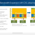 Intel Hot Interconnects 2021 CXL 7 Future Capacity And BW Expansion W CXL Attached Memory