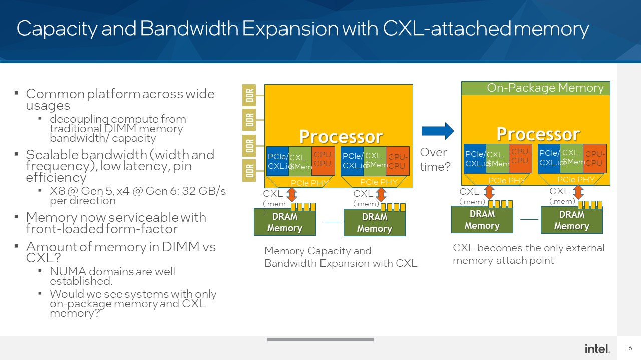 Intel Hot Interconnects 2021 CXL 7 Future Capacity And BW Expansion W CXL Attached Memory